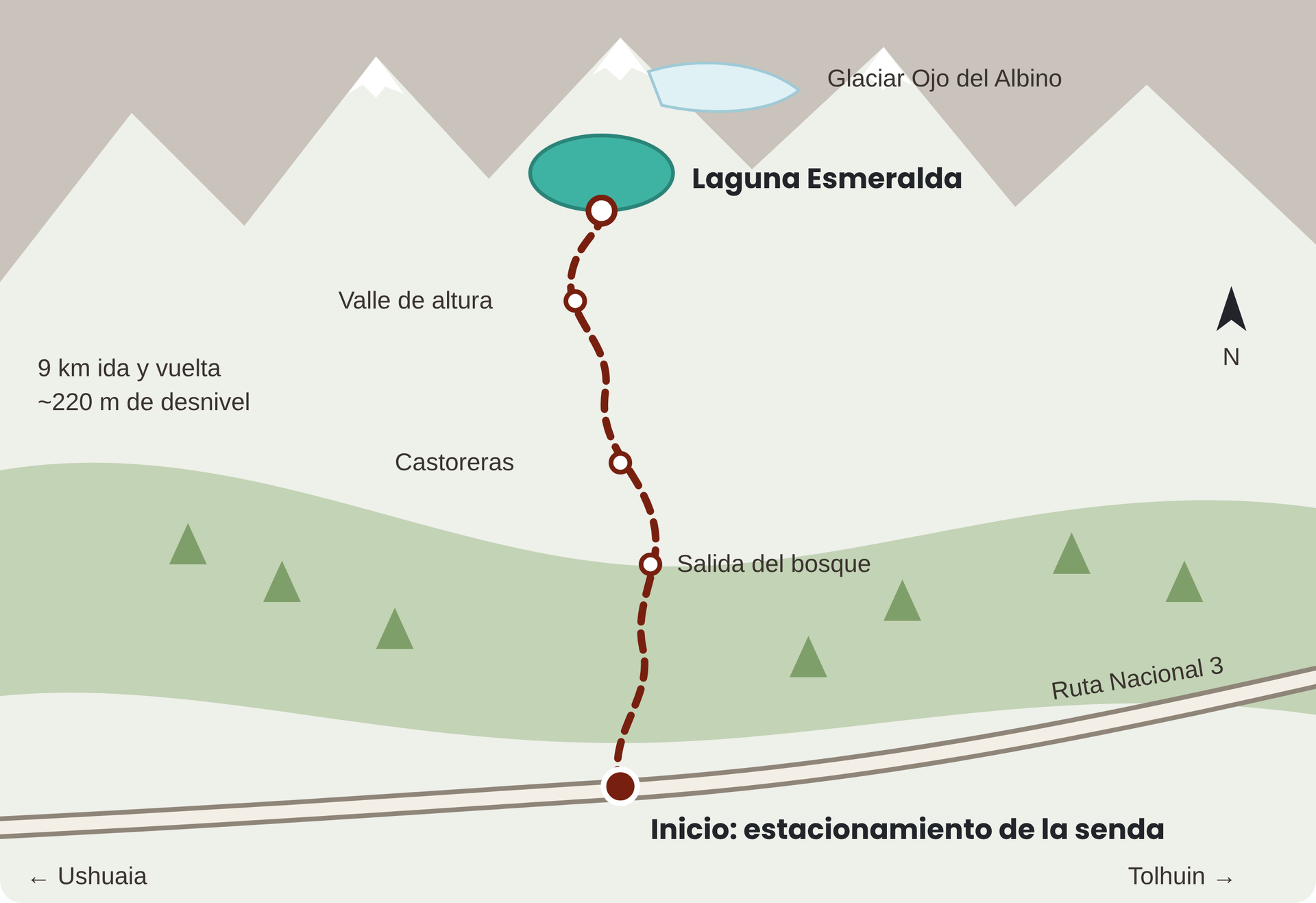 Mapa ilustrado del sendero a Laguna Esmeralda desde la Ruta Nacional 3